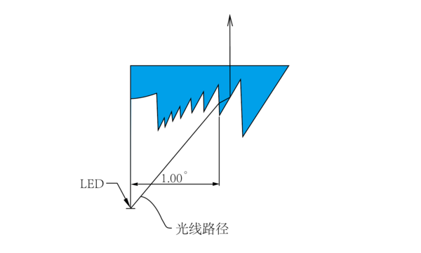 光线路径.png