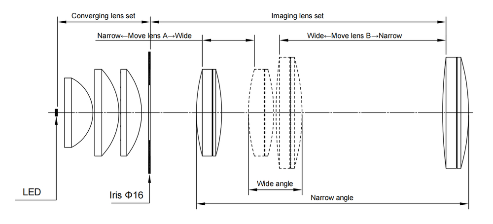 IMM16 gobo projector light path diagram.jpg