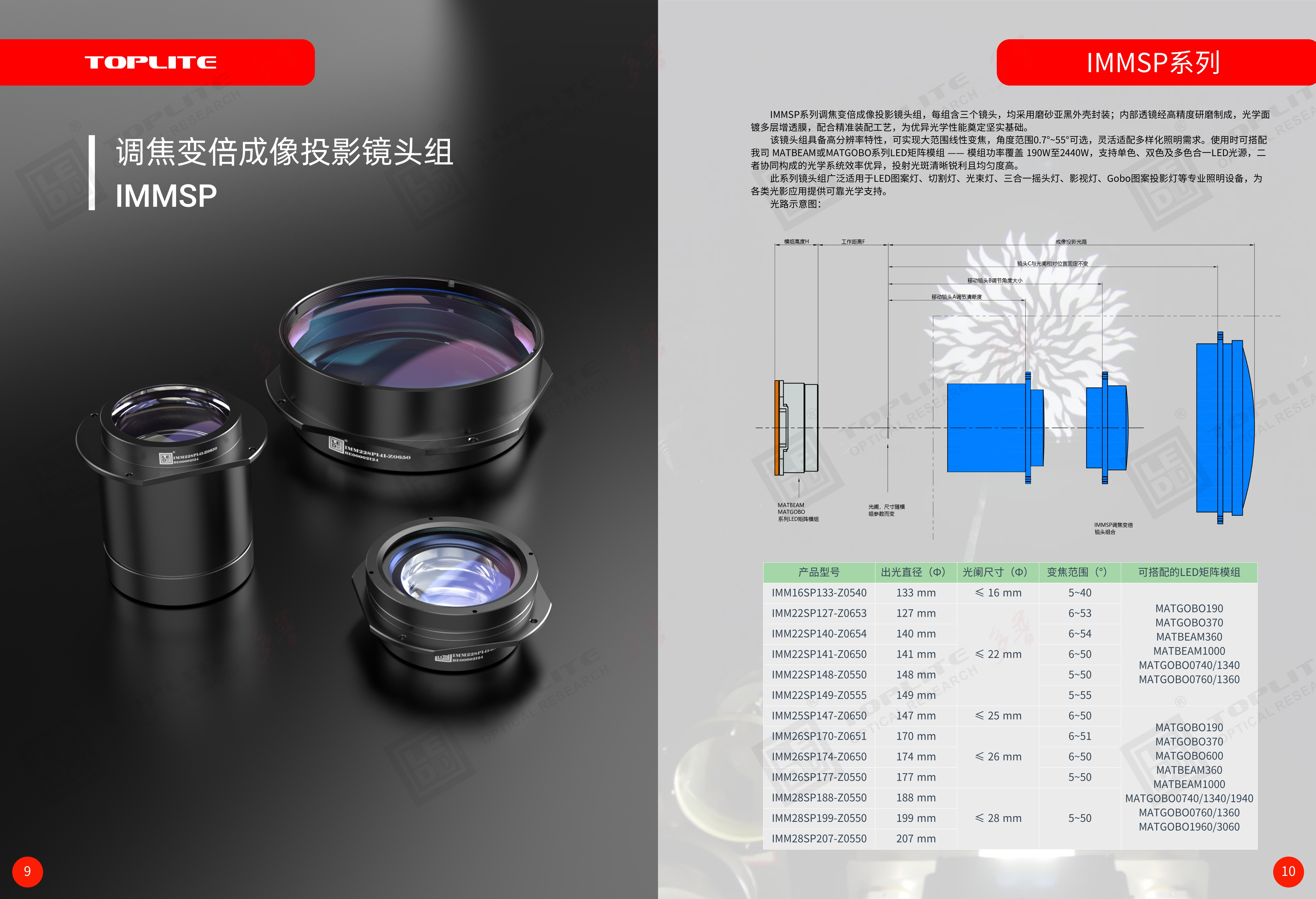 IMMSP调焦变倍成像投影镜头组2025V8.jpg
