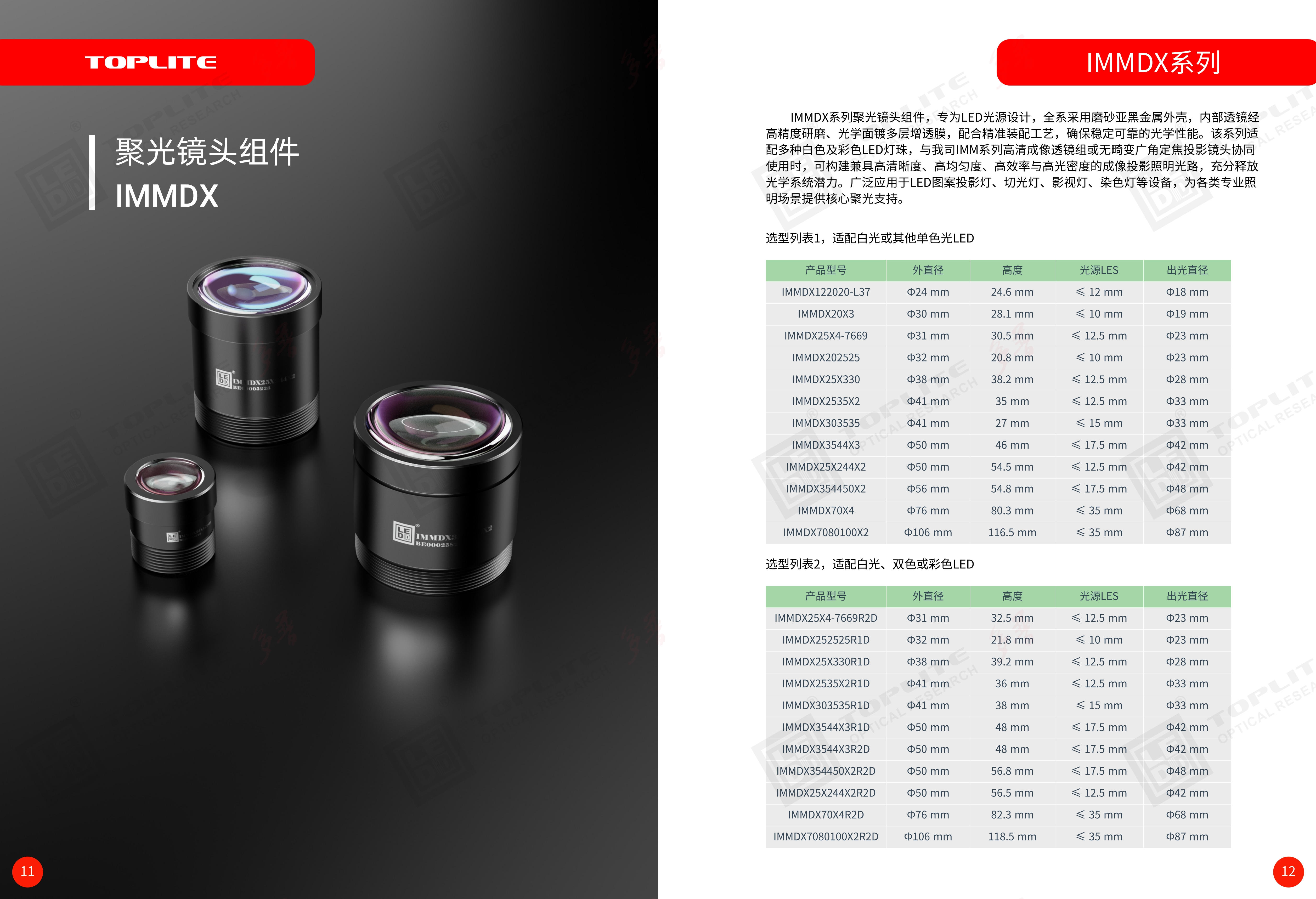 IMMDX聚光镜头组件2025V8.jpg