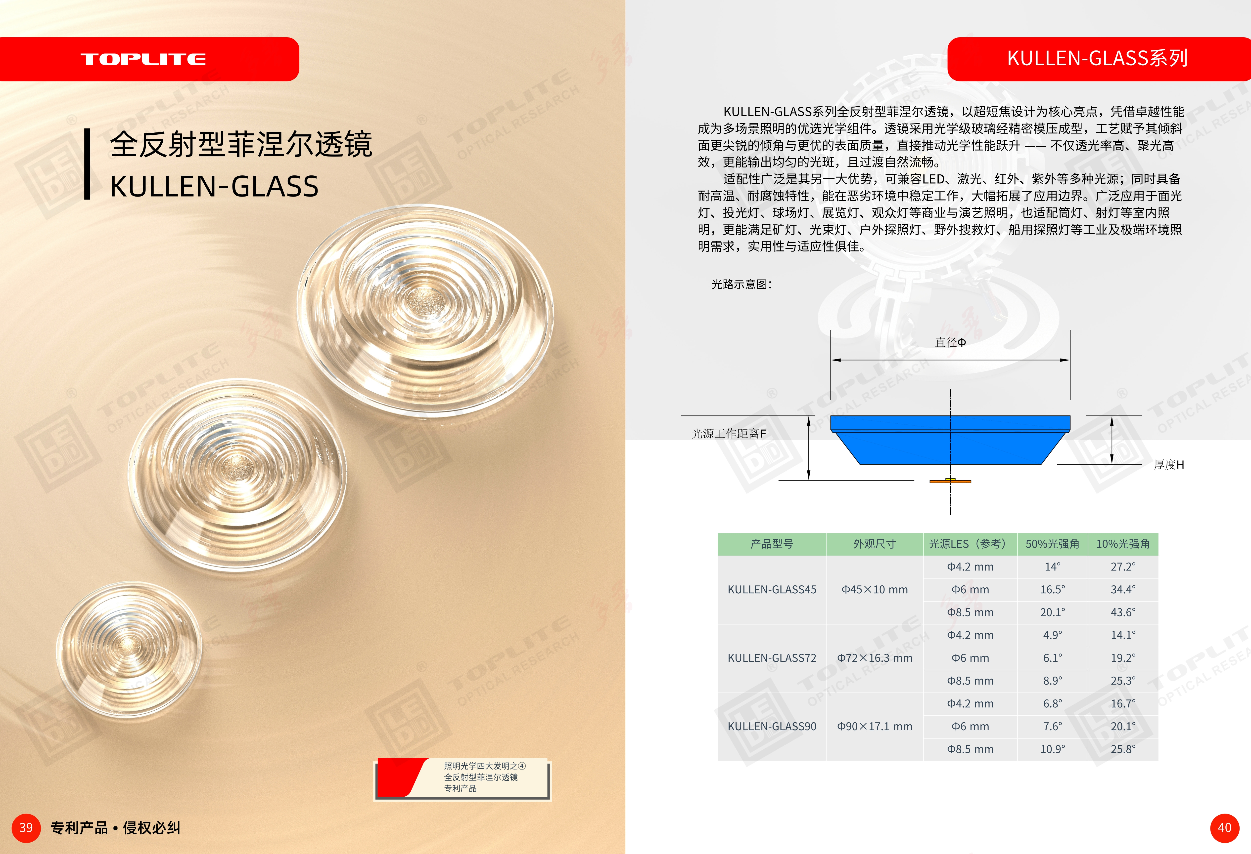 KULLEN-GLASS系列玻璃全反射型菲涅尔透镜2025V8.jpg