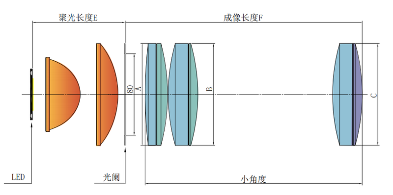 IMM80规格书3组中窄.png