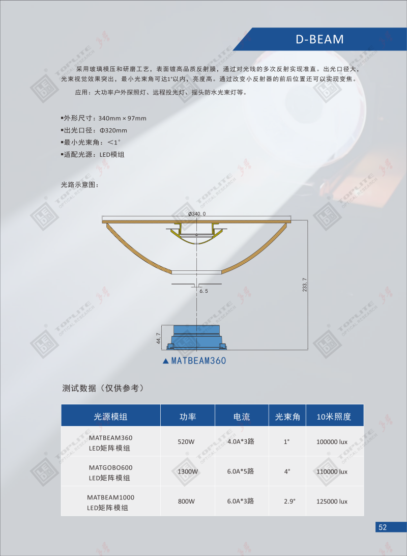 D-BEAM320-2.png