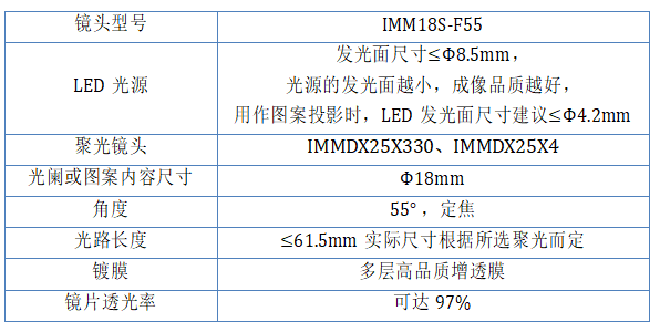 IMM18S-F55选型列表-2025.png