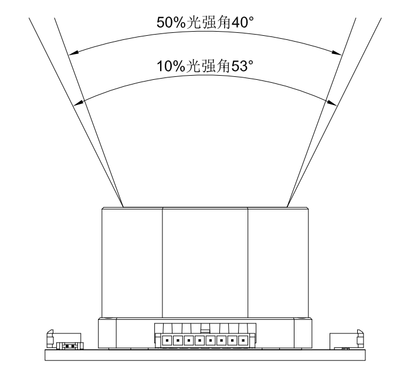 stonehenge 600AL光形图.png