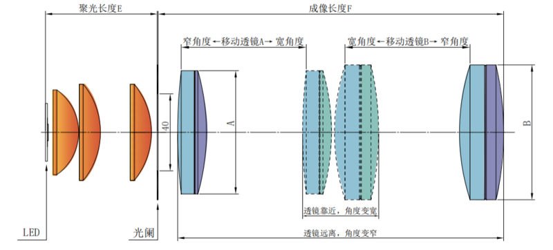 两个胶合透镜组合的IMM40成像光路示意图 两个胶合透镜组合的IMM40成像光路示意图