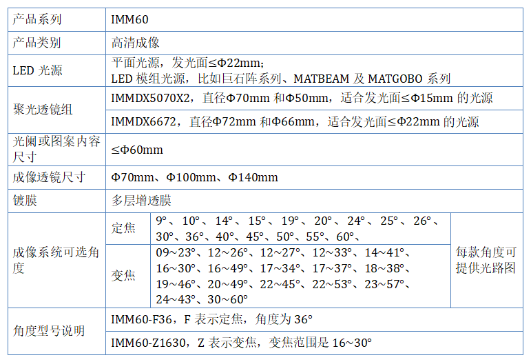 IMM60选型表-2025.png