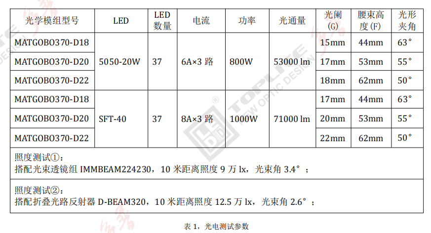 matgobo370光电测试参数表1.png
