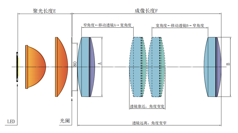 两个胶合透镜组合的IMM80成像光路示意图