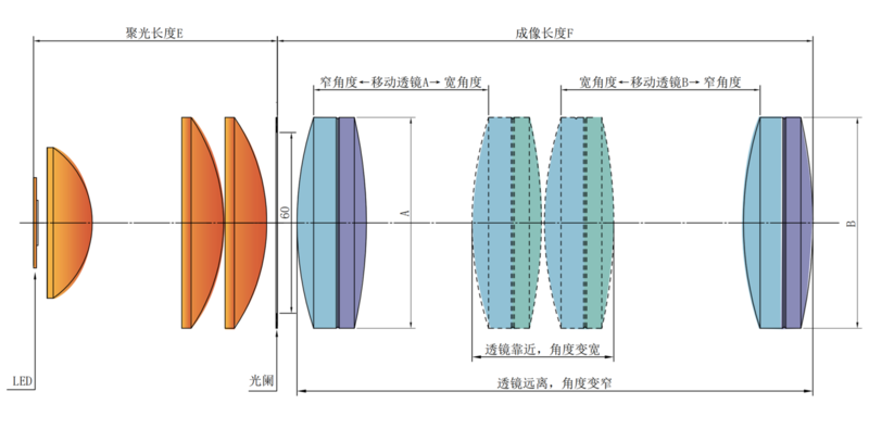两个胶合透镜组合的IMM60光路示意图 两个胶合透镜组合的IMM60光路示意图