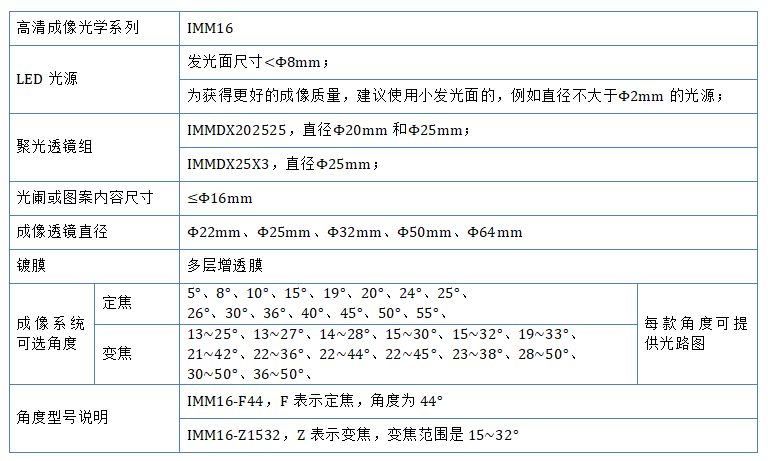 IMM16选型表-2025.png