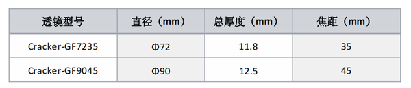 cracker-glass螺纹镜选型.png