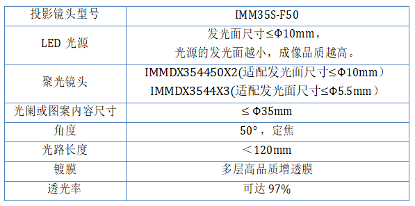 IMM35S-F50选型列表-2025.png