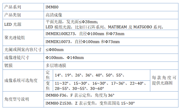 IMM80选型表-2025.png