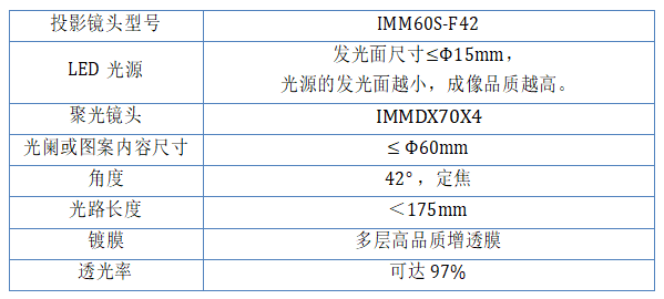 IMM60S-F42选型列表-2025.png