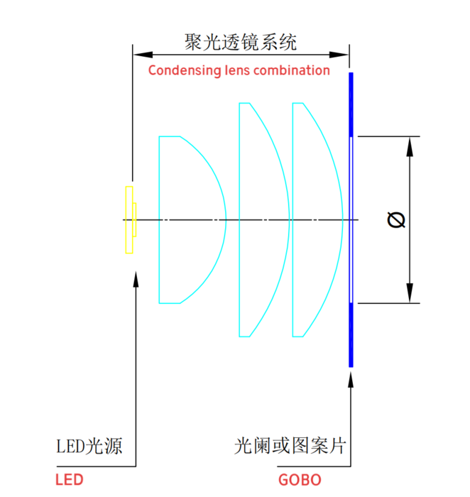 e-IMM的聚光透镜系统 示意图_00.png