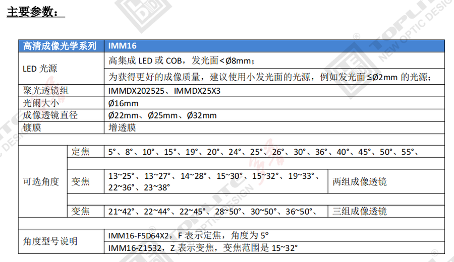 IMM16选型表-2023.png