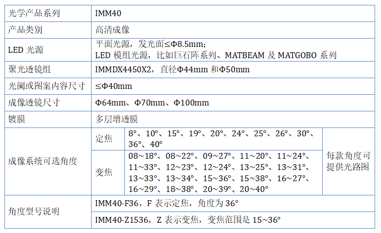 IMM40选型表-2025.png