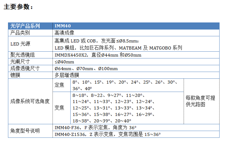 IMM40选型表-2023.png