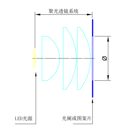 IMM的聚光透镜系统 示意图_00.png