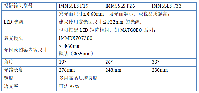 IMM55LS选型列表-2025.png