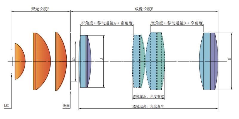 两个胶合透镜组合的IMM50光路示意图