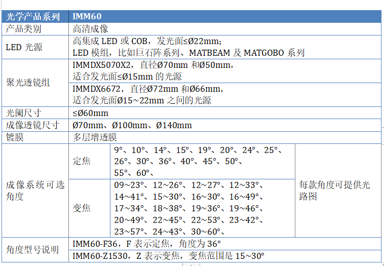 IMM60主要参数选型2023.png